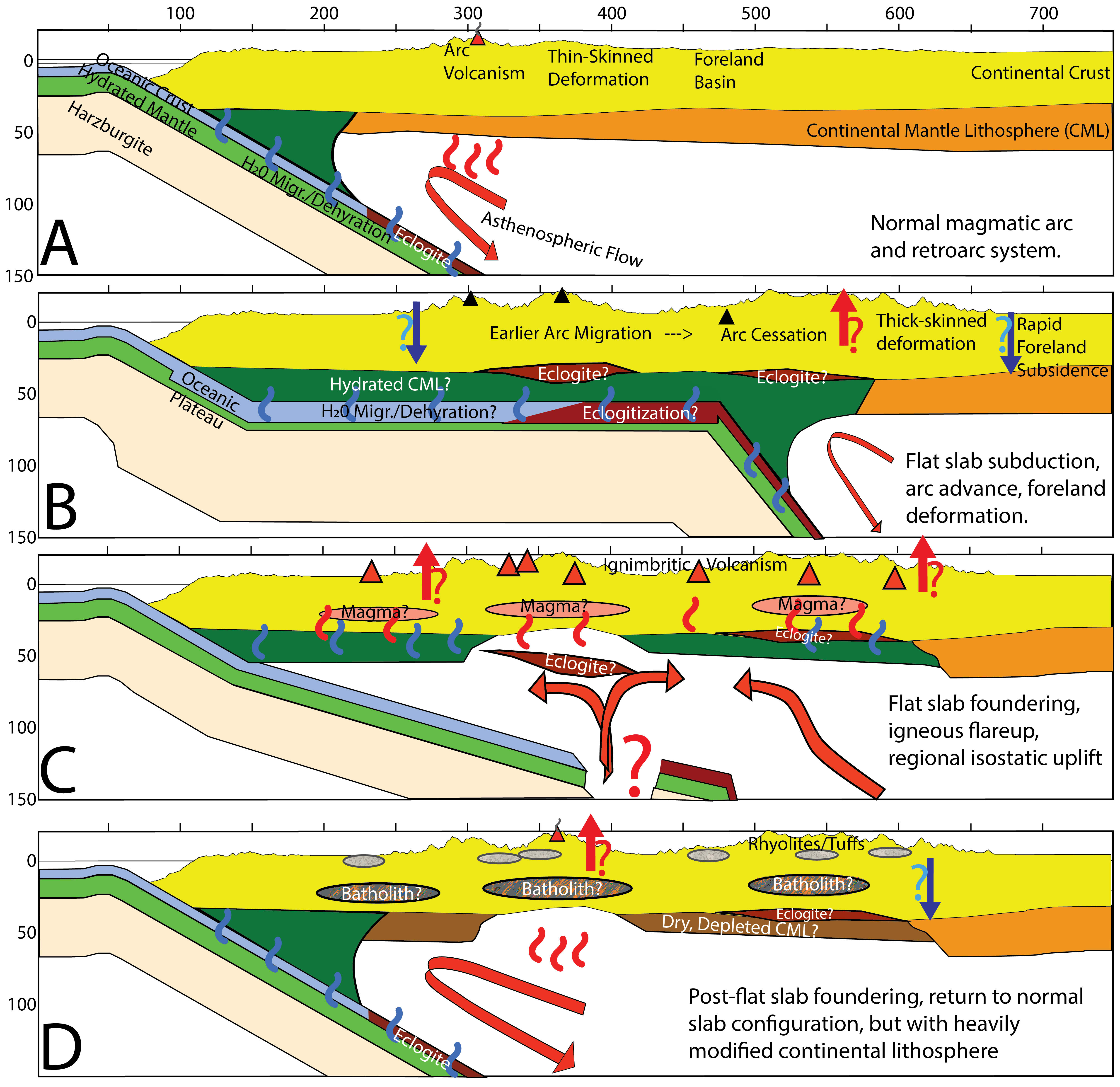 flat slab subduction schematic